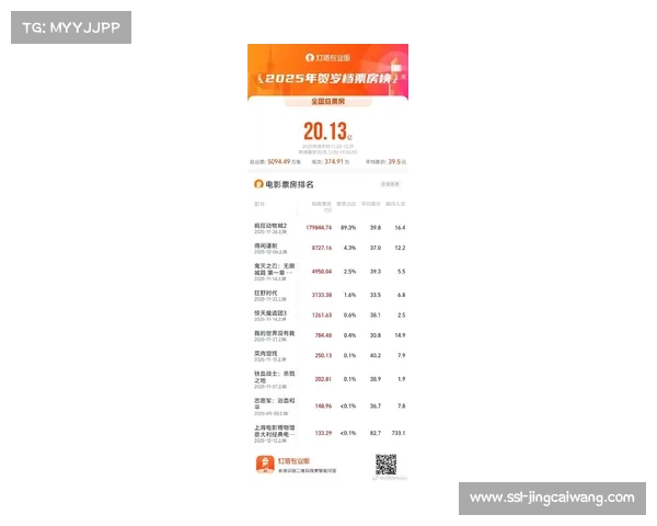 中国大奖赛2025年吸引累计22万观众，票房收入增长30%